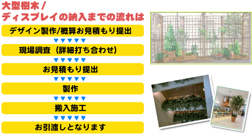 大型樹木/ディスプレイの納入までの流れ